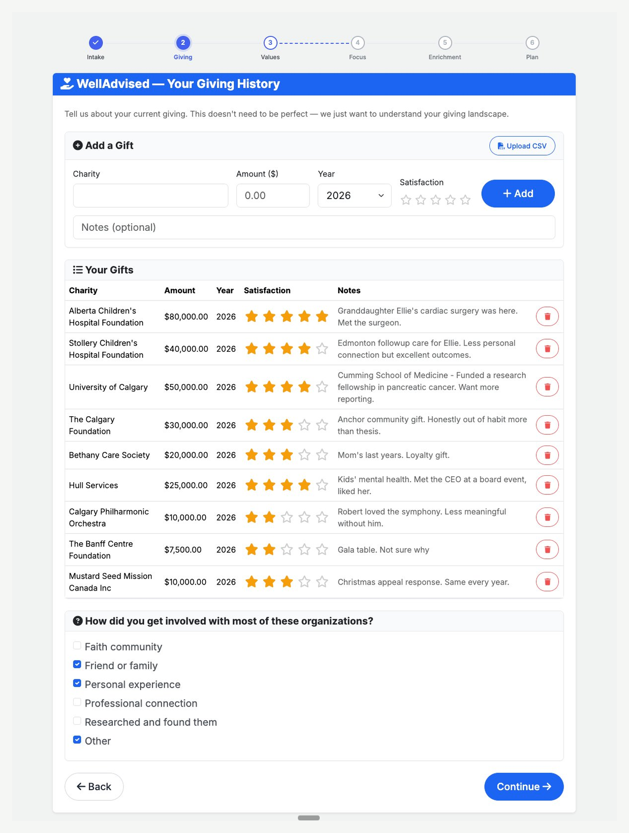 WellAdvised Giving History screen showing imported charitable gifts with star ratings, notes, and a question about how the client got involved with each organization