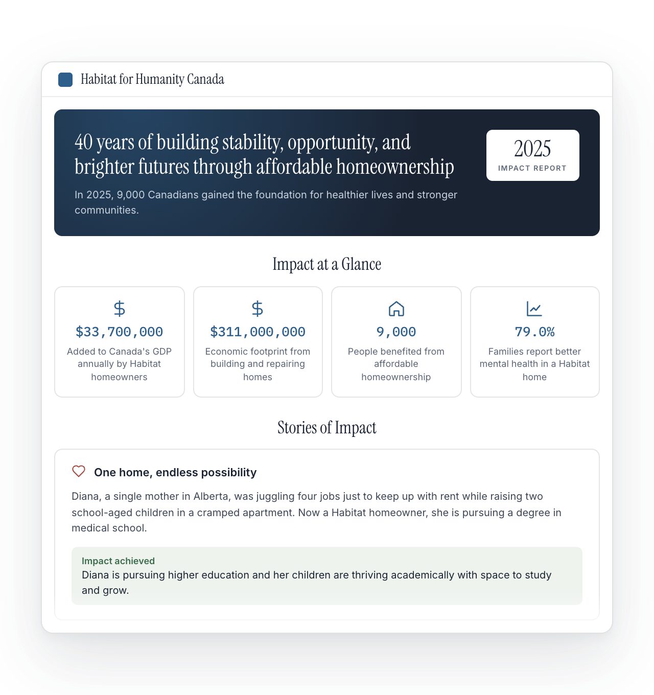 A charity's annual report turned into a WellFunded impact page with key stats and a story